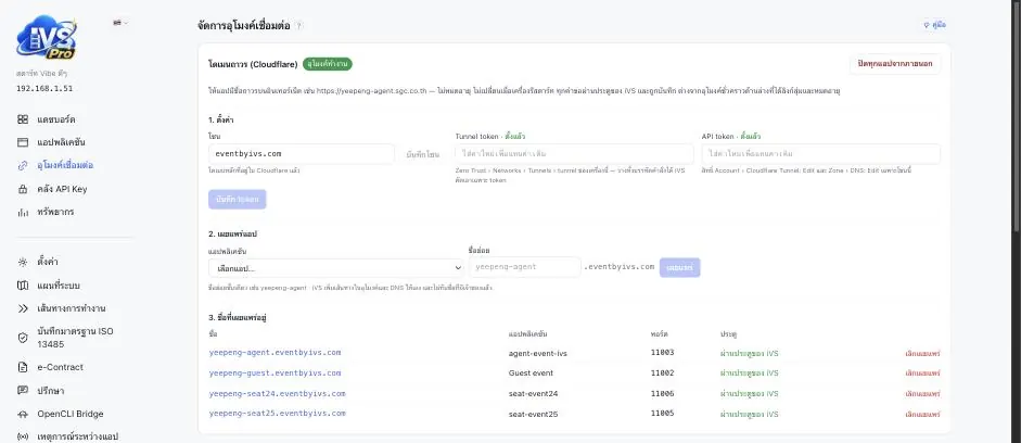 One-click publish
