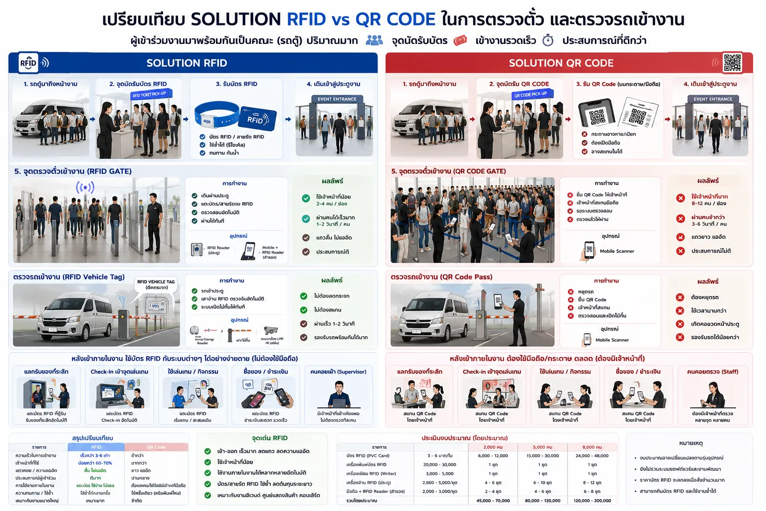 RFID vs QR